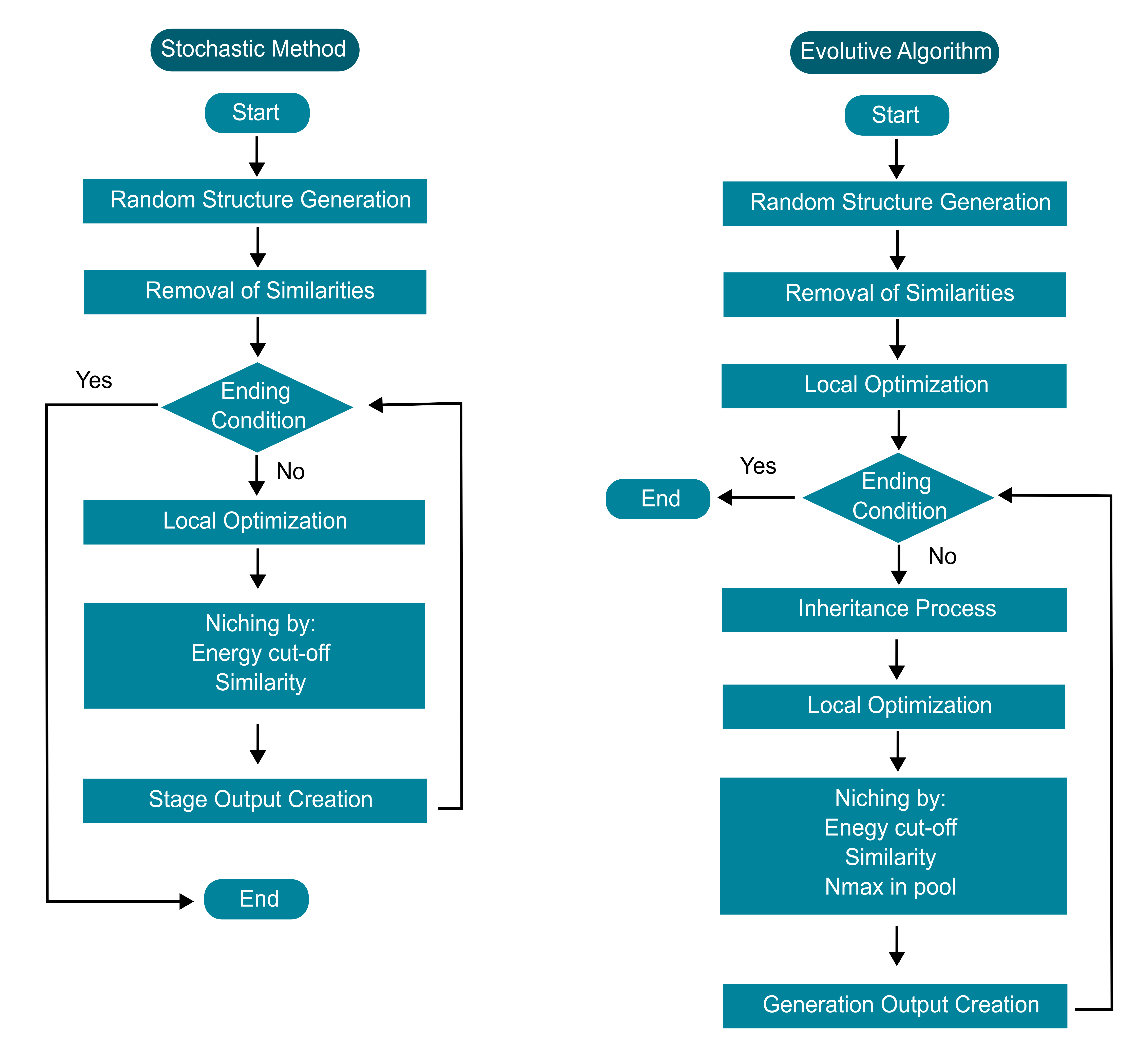 Diagrama de funcionamiento